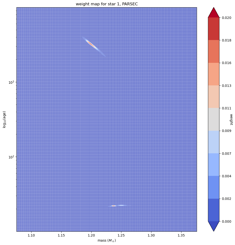 _images/example_weights.png