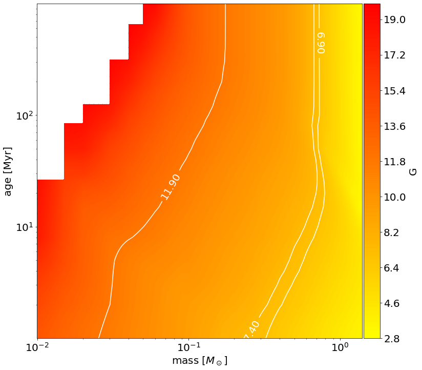_images/example_iso_grid.png