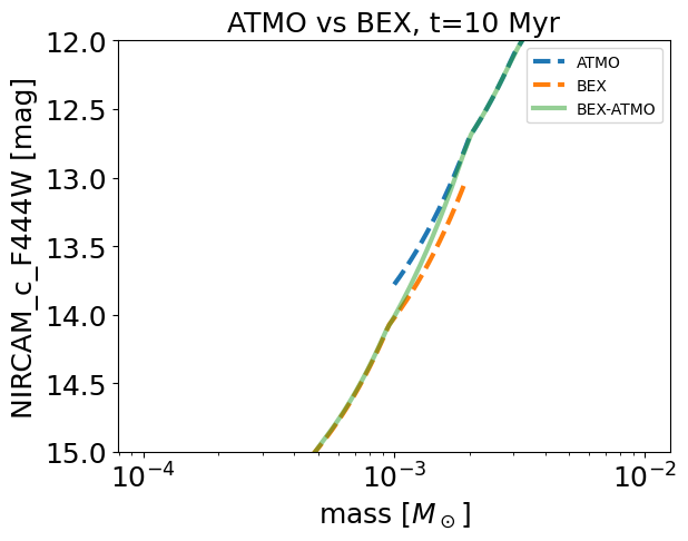 _images/bex-atmo_interpolation.png