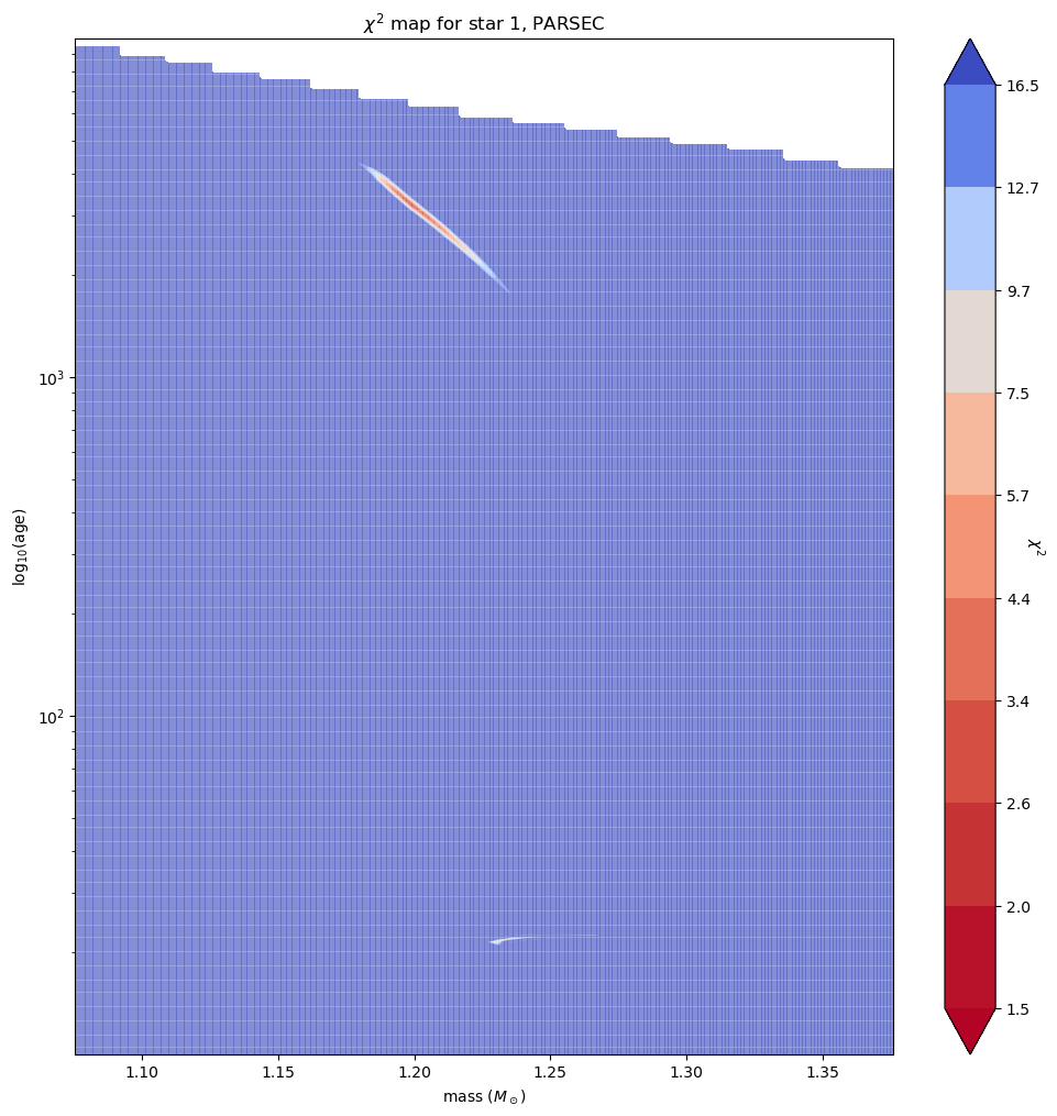 _images/example_chi2.png